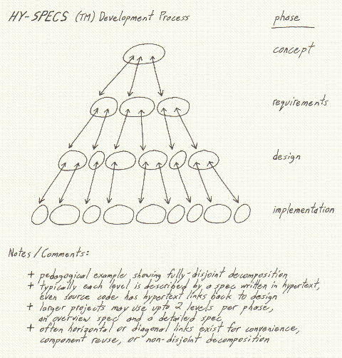 tree structure sketch image